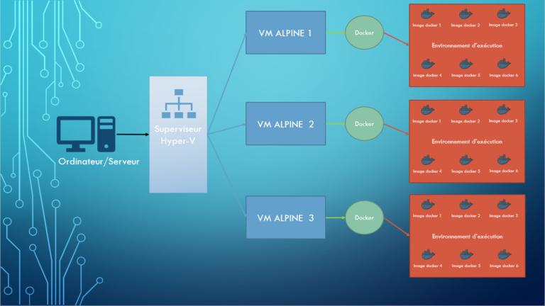 explication-docker-1