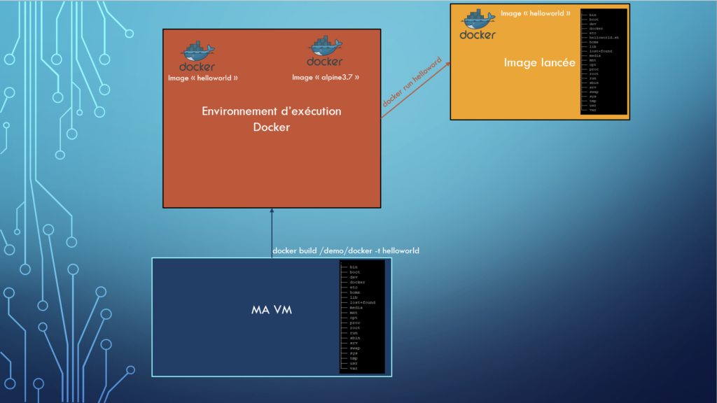 explication-docker-2