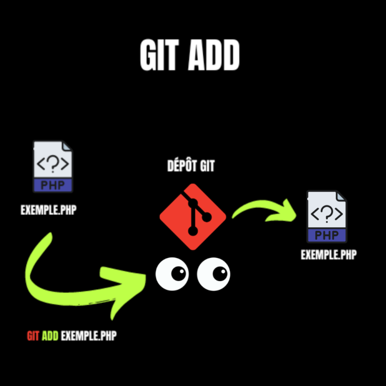 git add v4