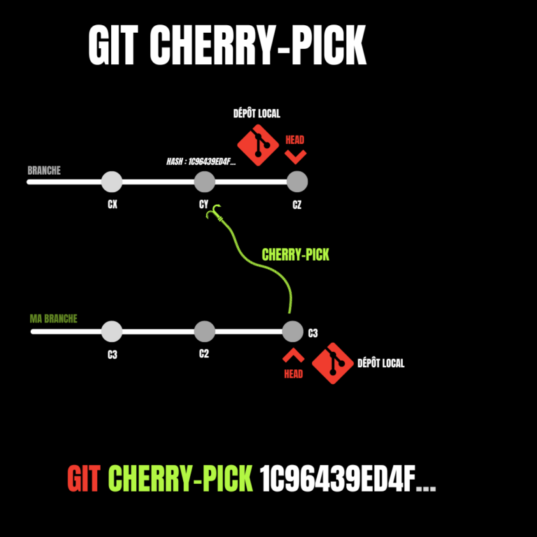 git cherry pick