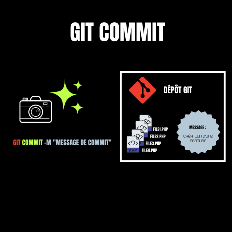 git commit v3