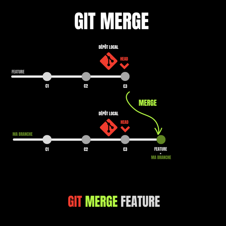 git_merge