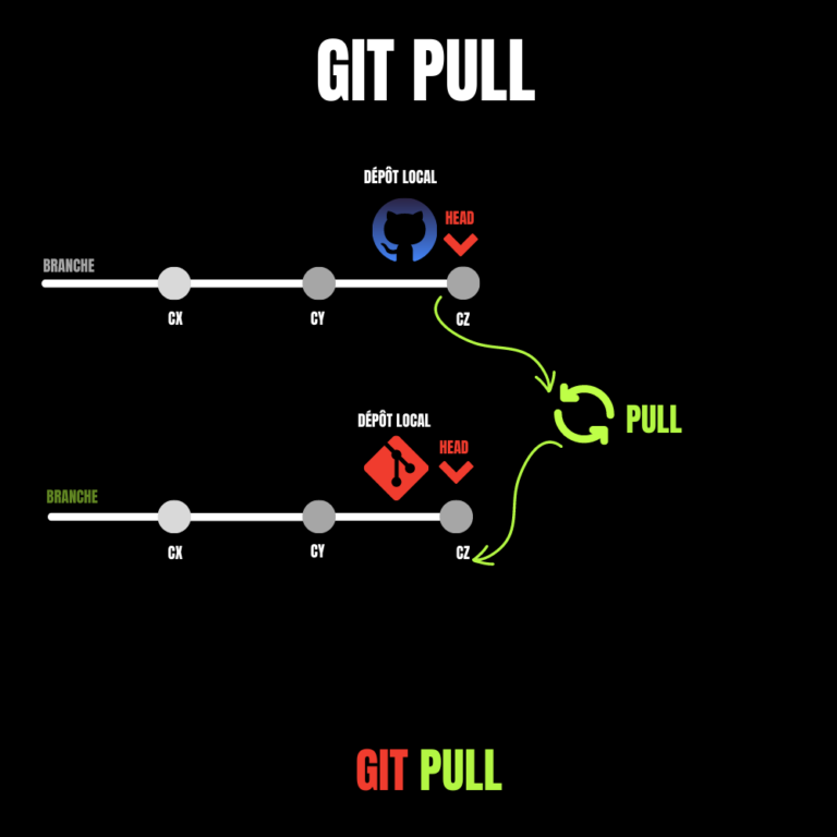 git_pull_v2