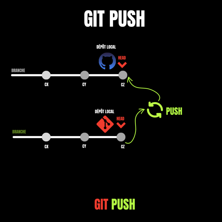 git push v2