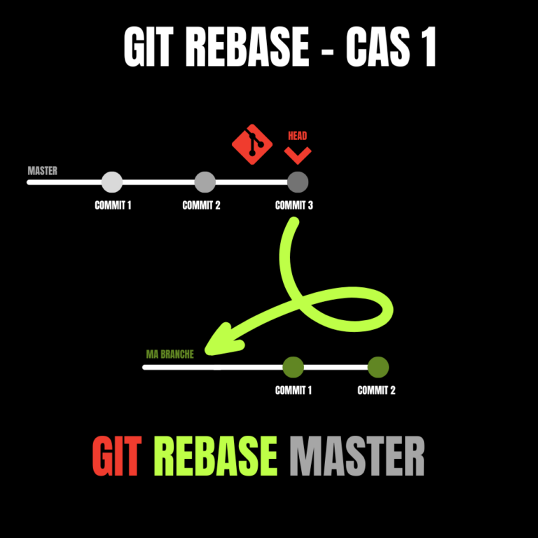 git rebase case 1