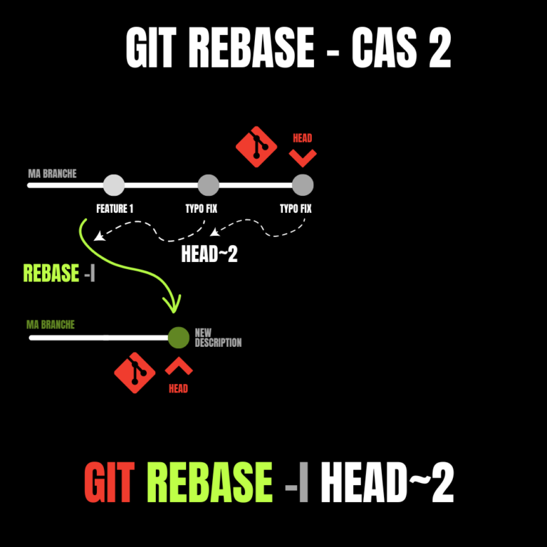 git rebase case 2