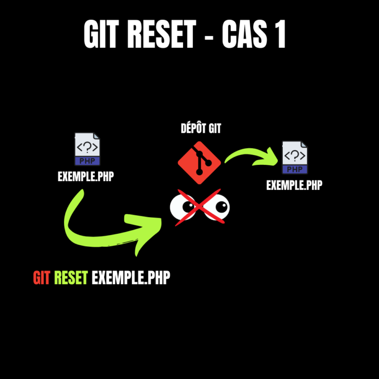 git_reset_case1