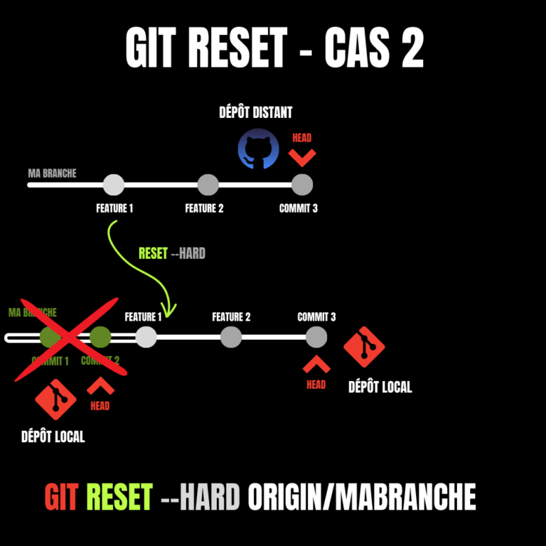 git_reset_case2